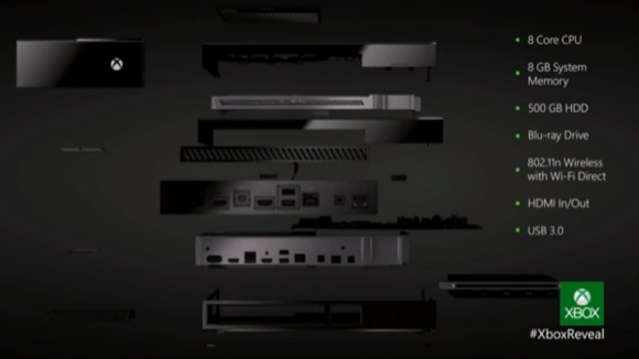 Το νέο Xbox One: το all-in-one σύστημα ψυχαγωγίας της Microsoft - Φωτογραφία 2