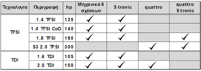 Νέο Audi A3 Sport Sedan - Φωτογραφία 3