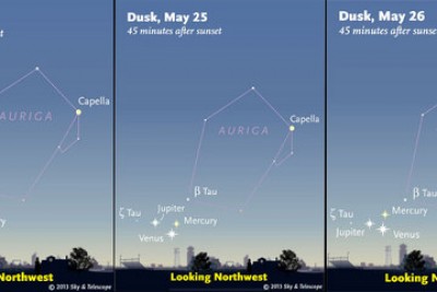 Σπάνιο «μπαλέτο» Δία, Αφροδίτης και Ερμή στο ουρανό - Φωτογραφία 2