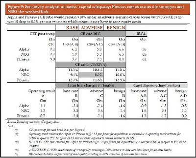 Berenberg Bank για τις ελληνικές τράπεζες: The winners take it all” - Φωτογραφία 2