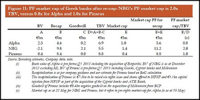 Berenberg Bank για τις ελληνικές τράπεζες: The winners take it all” - Φωτογραφία 3