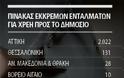 Δυτική Ελλάδα: Εκκρεμούν 22 εντάλματα σύλληψης για χρέη στο δημόσιο - 212.000 φορολογούμενοι υποψήφιοι για τη φυλακή - Φωτογραφία 2