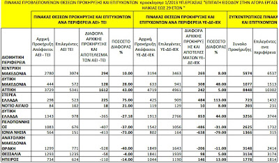 Αντίδραση Περιφερειάρχη για την αδικία σε βάρος της Κρήτης στα προγράμματα κατάρτισης-επιδοτούμενης απασχόλησης ανέργων - Φωτογραφία 3