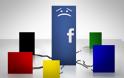 Γιατί οι χρήστες «αφήνουν» το Facebook;