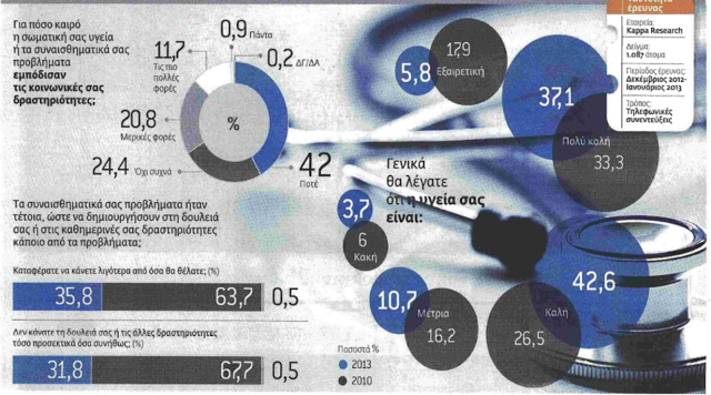 Αρρώστια το μνημόνιο - Φωτογραφία 2