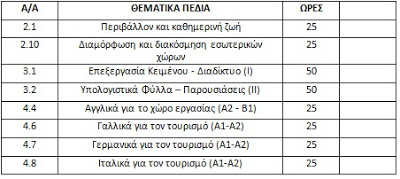 Λειτουργία Κέντρου Δια Βίου Μάθησης Ενηλίκων Δήμου Πεντέλης - Φωτογραφία 2