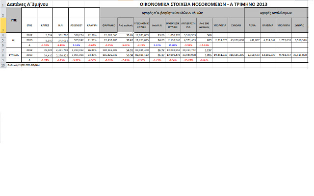 6η ΥΓΕΙΟΝΟΜΙΚΗ ΠΕΡΙΦΕΡΕΙΑ: ΑΠΟΤΕΛΕΣΜΑΤΑ Α΄3ΜΗΝΟΥ 2012-13 - Φωτογραφία 2
