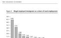 Χρυσή Αυγή - Διέλυσε τη χώρα η ΝΔ: Περισσότεροι λαθρομετανάστες δουλεύουν στην Ελλάδα απ’ ότι στις ΗΠΑ! - Φωτογραφία 2