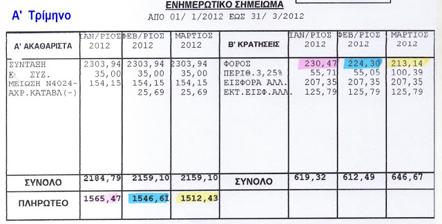 Απόστρατοι και παρακράτηση Ειδικής Εισφοράς Αλληλεγγύης για το 2012 - Διευκρινήσεις επί της Βεβαίωσης Συντάξεων του 2012 - Φωτογραφία 2