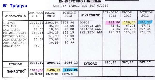 Απόστρατοι και παρακράτηση Ειδικής Εισφοράς Αλληλεγγύης για το 2012 - Διευκρινήσεις επί της Βεβαίωσης Συντάξεων του 2012 - Φωτογραφία 3