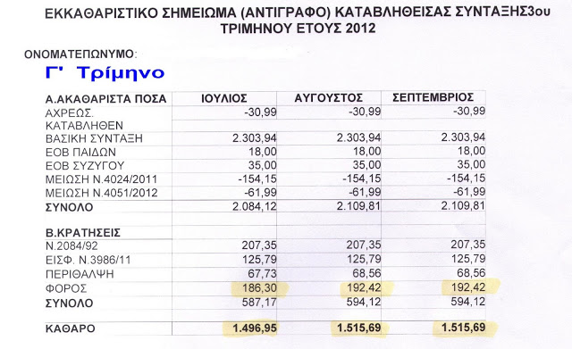 Απόστρατοι και παρακράτηση Ειδικής Εισφοράς Αλληλεγγύης για το 2012 - Διευκρινήσεις επί της Βεβαίωσης Συντάξεων του 2012 - Φωτογραφία 4