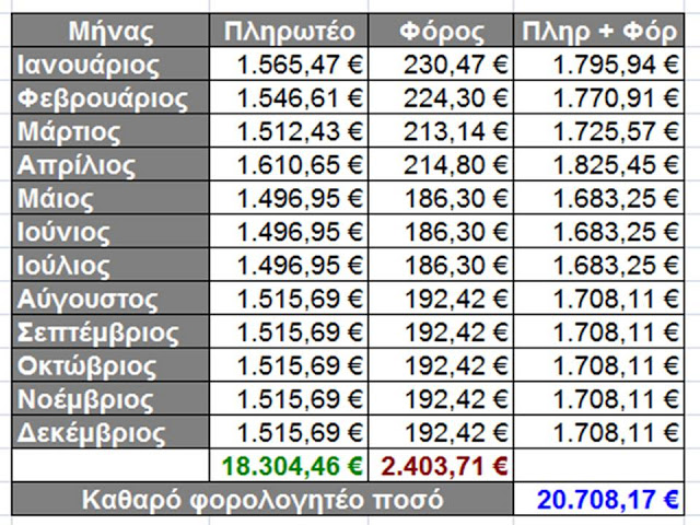 Απόστρατοι και παρακράτηση Ειδικής Εισφοράς Αλληλεγγύης για το 2012 - Διευκρινήσεις επί της Βεβαίωσης Συντάξεων του 2012 - Φωτογραφία 6