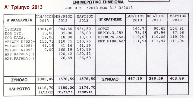 Απόστρατοι και παρακράτηση Ειδικής Εισφοράς Αλληλεγγύης για το 2012 - Διευκρινήσεις επί της Βεβαίωσης Συντάξεων του 2012 - Φωτογραφία 7