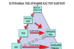 Η ΕΞΕΓΕΡΣΗ ΤΩΝ ΣΚΛΑΒΩΝ