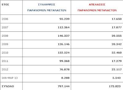 Λαθρομετανάστευση: O πολυπολιτισμικός εποικισμός της σύγχρονης Ελλάδος με την ανοχή όλων μας - Φωτογραφία 2