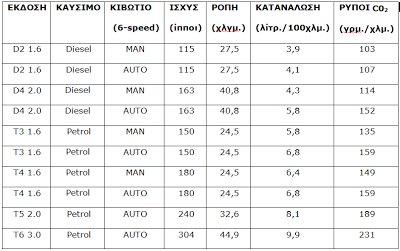 Ριζική ανανέωση για το νέο Volvo S60 - Φωτογραφία 2