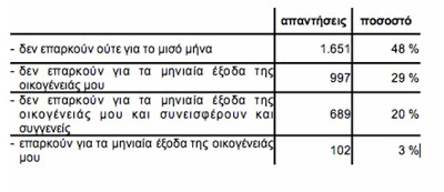 Ερώτηση Ν. Νικολόπουλου για το τσουνάμι περικοπών στους μισθούς στρατιωτικών - Φωτογραφία 2