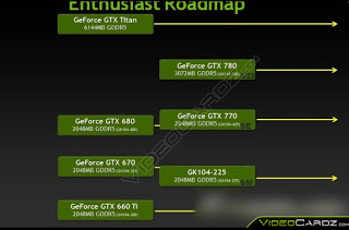 Nvidia GeForce GTX 760 για το καλοκαίρι - Φωτογραφία 1