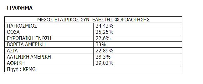 Κλείνει τα παράθυρα της φοροδιαφυγής ο νέος Κώδικας Φορολογίας Εισοδήματος - Φωτογραφία 2