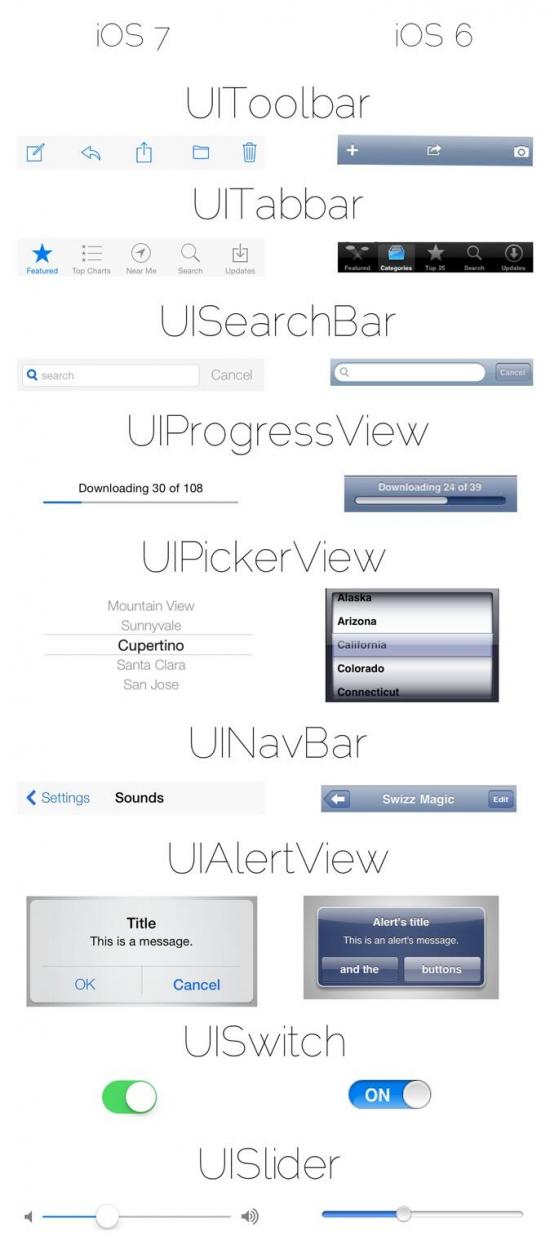 iOS 6 έναντι 7 iOS User Interface Σύγκριση - Φωτογραφία 2