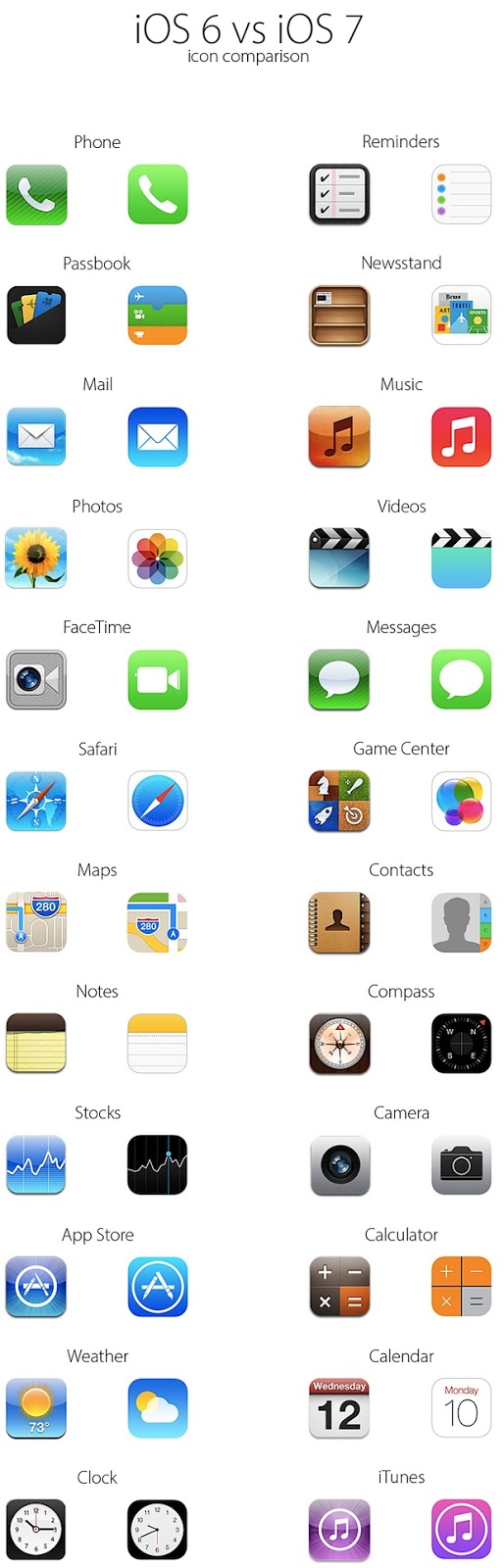 iOS 6 έναντι 7 iOS User Interface Σύγκριση - Φωτογραφία 3