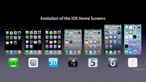 H εξέλιξη της Home screen του iPhone σε μία μόνο φωτογραφία!(photo) - Φωτογραφία 2