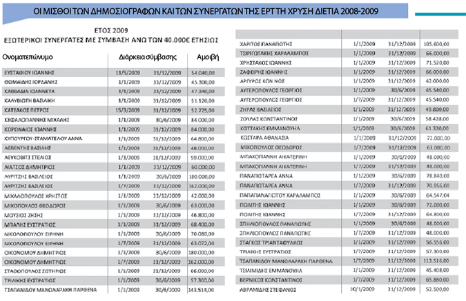 ΕΡΤ: Ποιοι έφαγαν τα περισσότερα - Φωτογραφία 3