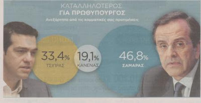 Προβάδισμα ΝΔ έναντι ΣΥΡΙΖΑ με 1,1% σε νέα δημοσκόπηση - Τι πιστεύουν για ΕΡΤ - Φωτογραφία 3