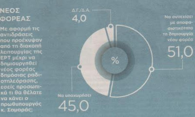 Προβάδισμα ΝΔ έναντι ΣΥΡΙΖΑ με 1,1% σε νέα δημοσκόπηση - Τι πιστεύουν για ΕΡΤ - Φωτογραφία 5