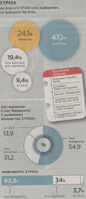 Προβάδισμα ΝΔ έναντι ΣΥΡΙΖΑ με 1,1% σε νέα δημοσκόπηση - Τι πιστεύουν για ΕΡΤ - Φωτογραφία 6