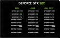 Η Nvidia GTX 760 το τελευταίο SKU για το 2013;