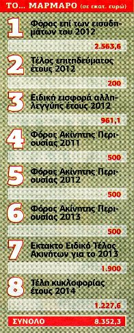 8 χαράτσια μέσα στο 2013 - Φωτογραφία 2