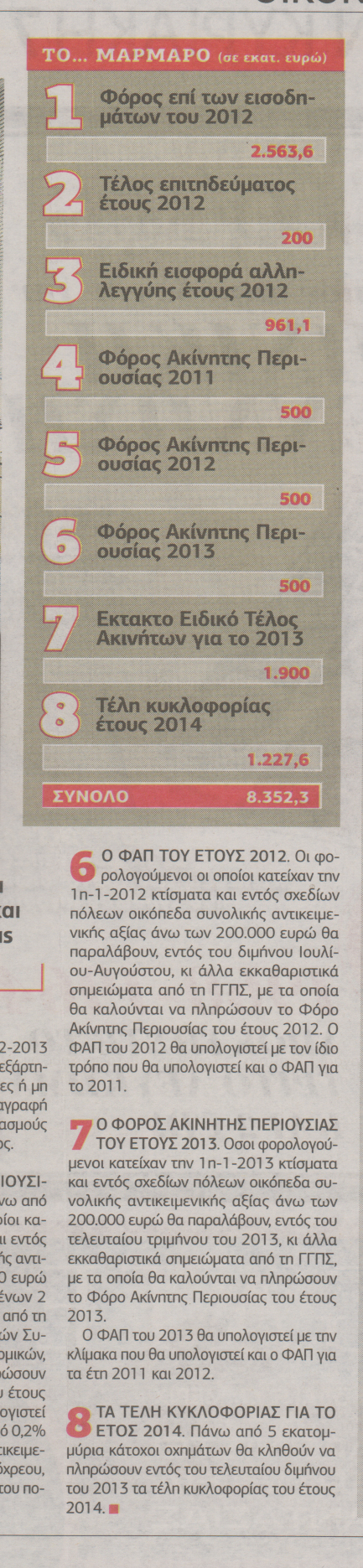 8 χαράτσια μέσα στο 2013 - Φωτογραφία 3