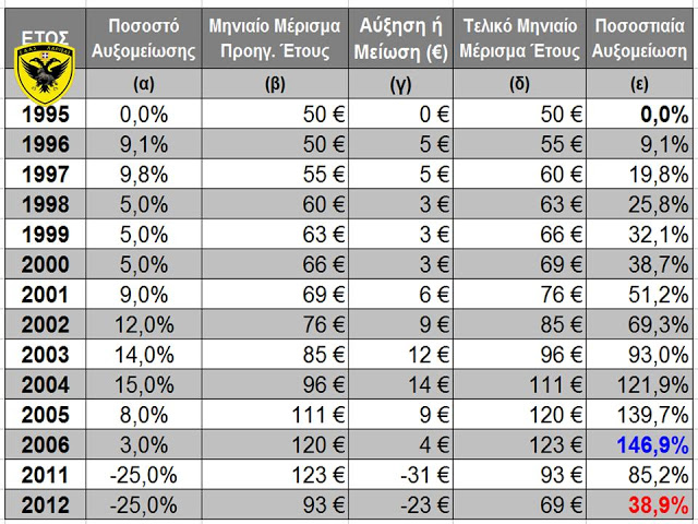 50% περαιτέρω μείωση του μερίσματος του ΜΤΣ απαιτείται σύμφωνα με τον τέως πρόεδρο Υπτγο (Ο) ε.α. Σωτηρόπουλο Χαράλαμπο - Φωτογραφία 3