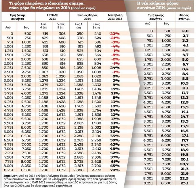 Mόνιμο φοροενοίκιο για τους ιδιοκτήτες κατοικιών, γραφείων και καταστημάτων - Φωτογραφία 2