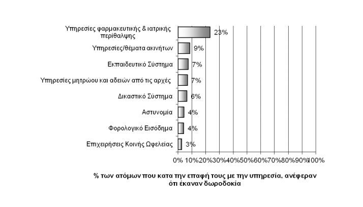 Κόμματα και ΜΜΕ πρωταθλητές της διαφθοράς στην Ελλάδα...!!! - Φωτογραφία 2