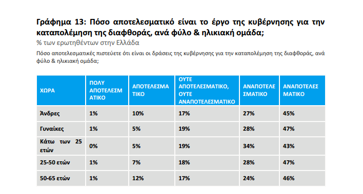 Κόμματα και ΜΜΕ πρωταθλητές της διαφθοράς στην Ελλάδα...!!! - Φωτογραφία 4