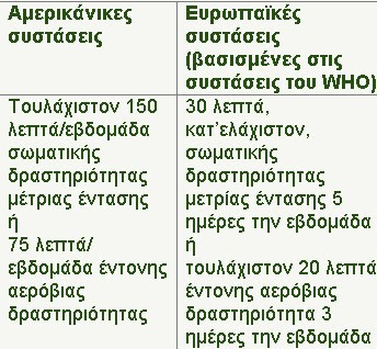 Απλά βήματα για να βάλετε την άσκηση στην ζωή σας. Η εξαντλητική άσκηση είναι επικίνδυνη για την υγεία - Φωτογραφία 2