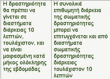 Απλά βήματα για να βάλετε την άσκηση στην ζωή σας. Η εξαντλητική άσκηση είναι επικίνδυνη για την υγεία - Φωτογραφία 3