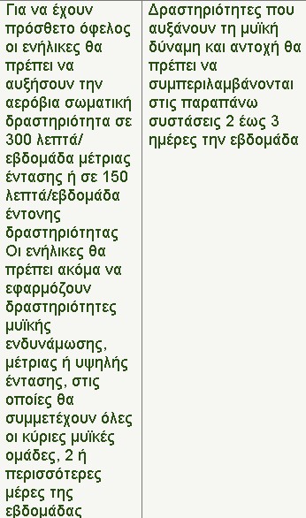 Απλά βήματα για να βάλετε την άσκηση στην ζωή σας. Η εξαντλητική άσκηση είναι επικίνδυνη για την υγεία - Φωτογραφία 4