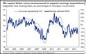 Γιατί η Goldman Sachs ποντάρει στην Ευρώπη - Φωτογραφία 2