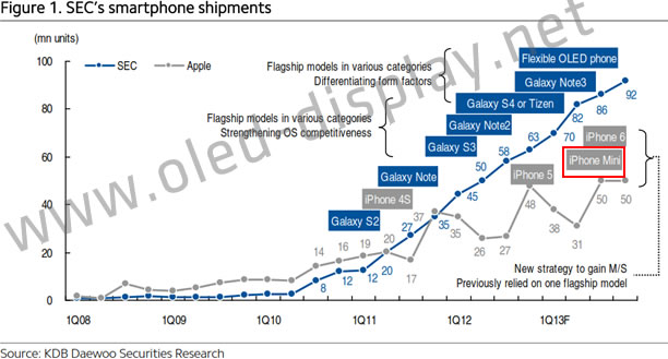 Mini iphone θα ονομάζεται το χαμηλού κόστους iphone - Φωτογραφία 2