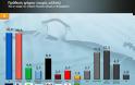 Metron Analysis: Οριακό προβάδισμα 0,2% της ΝΔ - Φωτογραφία 2