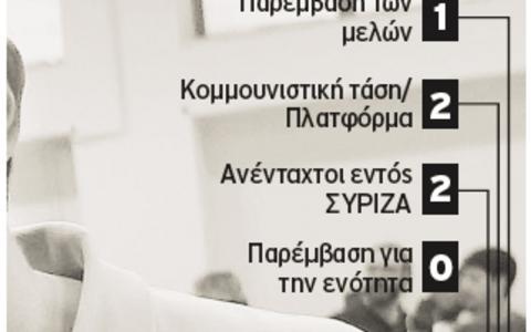 Η ΝΕΑ Κ.Ε.του ΣΥΡΙΖΑ  Κερδισμένοι και χαμένοι ...!!! - Φωτογραφία 3