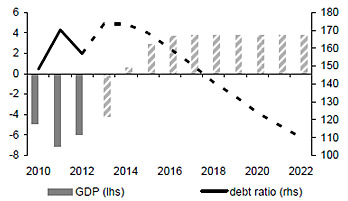 Πώς πραγματικά βλέπουν οι Γερμανοί το ελληνικό χρέος - Φωτογραφία 3