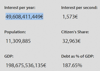 1500 ευρώ τόκο το δευτερόλεπτο πληρώνει η Ελλάδα στο Ρότσιλντ και τους υπόλοιπους Εβραίους τραπεζίτες! Το ρολόϊ του εθνικού μας χρέους! - Φωτογραφία 1
