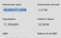 1500 ευρώ τόκο το δευτερόλεπτο πληρώνει η Ελλάδα στο Ρότσιλντ και τους υπόλοιπους Εβραίους τραπεζίτες! Το ρολόϊ του εθνικού μας χρέους! - Φωτογραφία 1