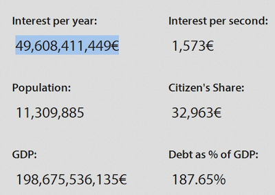 1500 ευρώ τόκο το δευτερόλεπτο πληρώνει η Ελλάδα στο Ρότσιλντ και τους υπόλοιπους Εβραίους τραπεζίτες! Το ρολόϊ του εθνικού μας χρέους! - Φωτογραφία 2