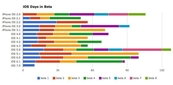 To iOS 7 beta 4 ενδεχομένως να κυκλοφορήσει σήμερα - Φωτογραφία 2