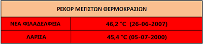 Nέα Φιλαδέλφεια ή Λάρισα; Ποια είναι θερμότερη το καλοκαίρι; - Φωτογραφία 11